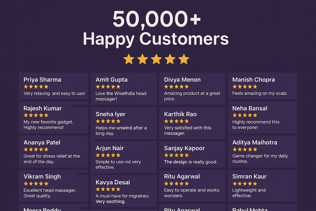 WiseIndia Customer Reviews - 20+ Reviews Grid